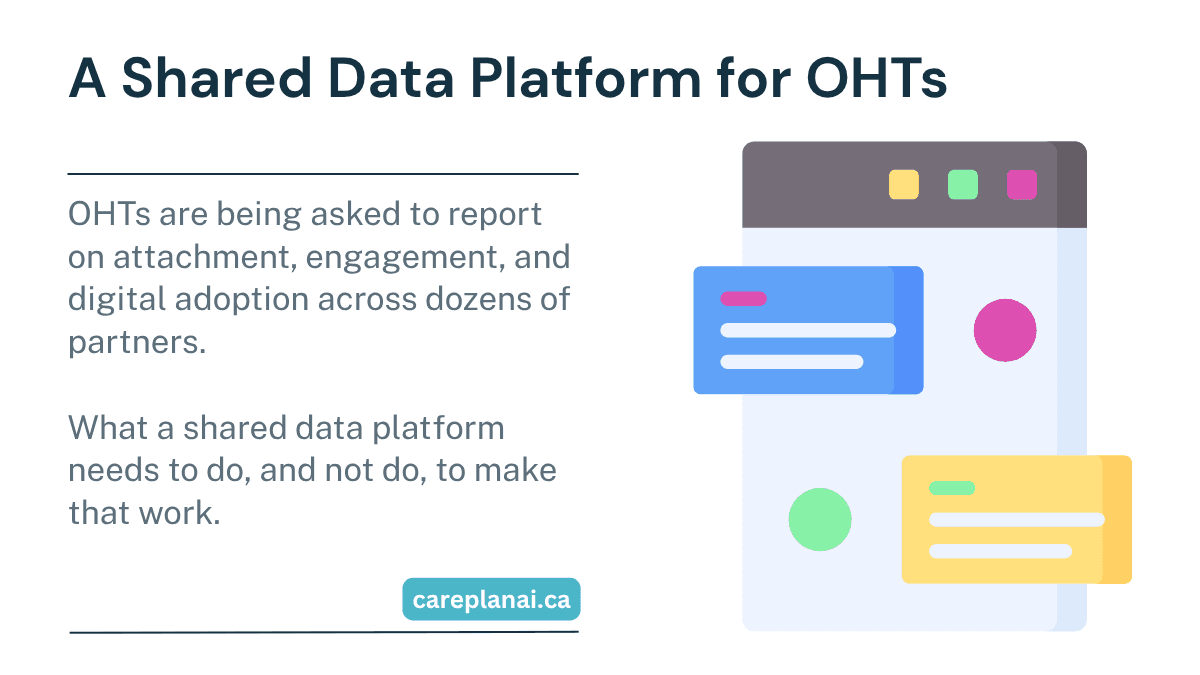 What Ontario Health Teams Actually Need From a Shared Data Platform
